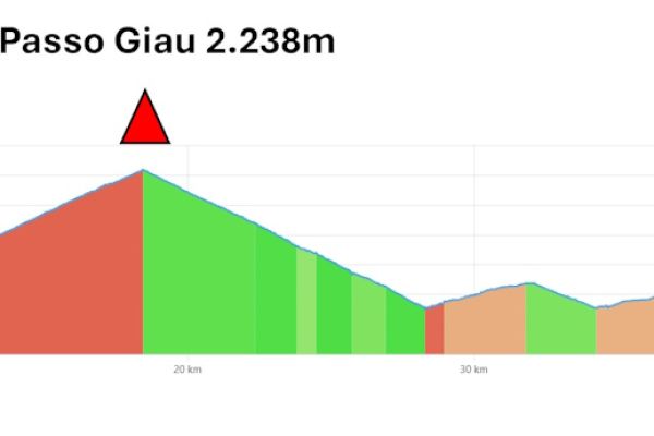 2026-etappe3-profil-bB35AD951-4F02-41FA-523C-E37B22CECB82.jpg