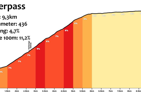 2026-etappe4-karerpass79287D9C-B25D-2C32-E9C1-C3525F8084D2.png