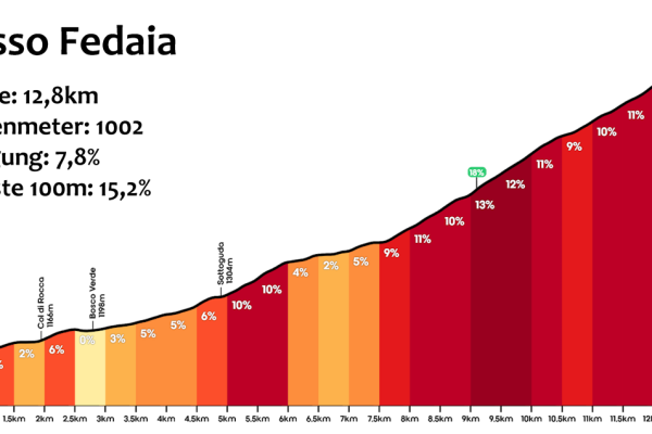 2026-etappe4-passo-fedaia455B0C6A-746E-6978-4703-89F830FE38D0.png